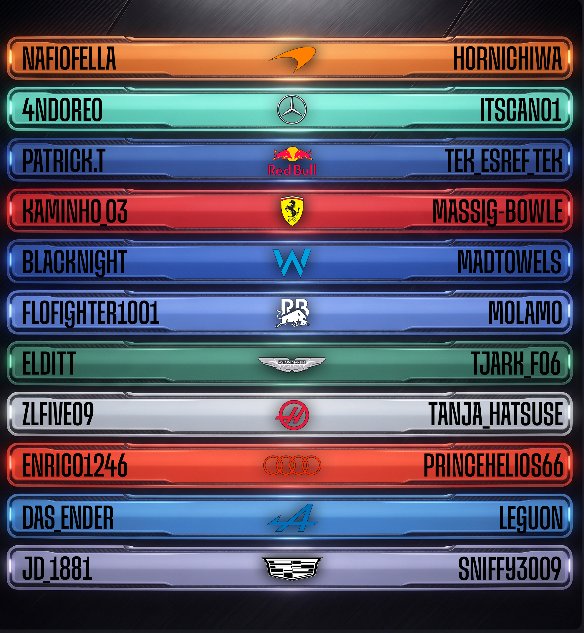 Das Lineup/Grid der Distraction League Racing Series F1 26 Division 2.